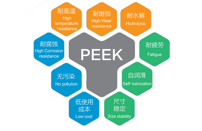 PEEK特种工程塑料的优越性能及发展现状