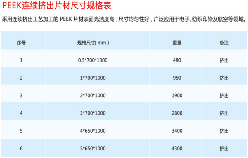 PEEK片材规格表.png PEEK片材规格表.png