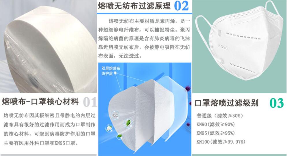 熔喷布原理.jpg 熔喷布原理.jpg