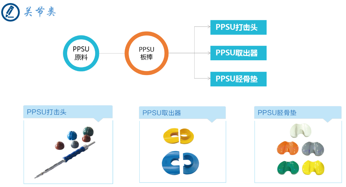 6981562894075546.png 关节类.png