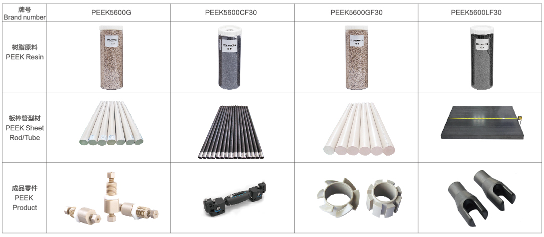 PEEK牌号原料、型材及产品.png